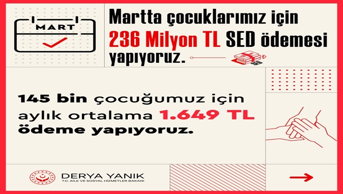 Bakanımız Derya Yanık: “İhtiyaç Sahibi Ailelerimizin Çocukları İçin Mart Ayında Toplam 236 Milyon TL SED Ödemesi Yaptık”